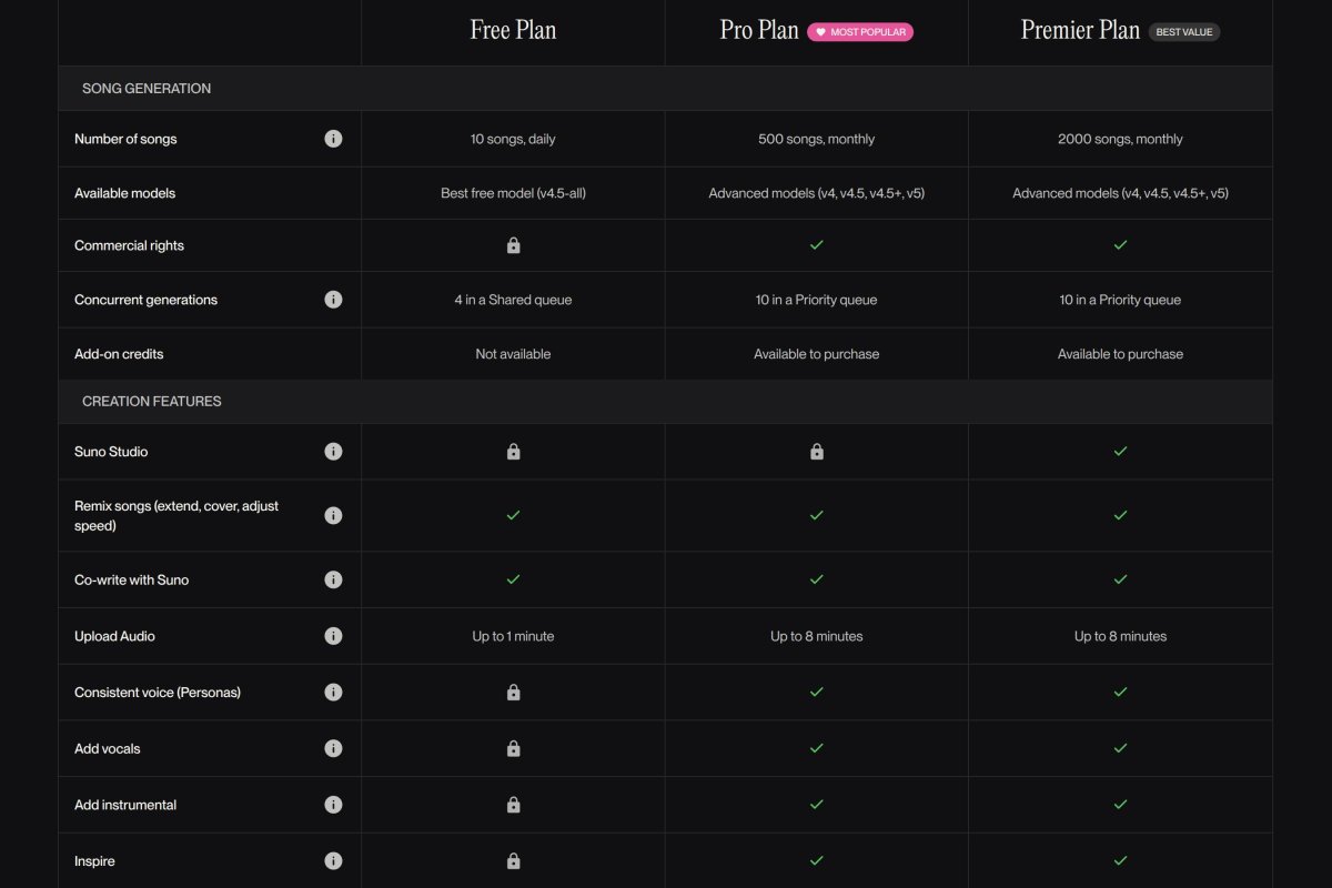 Suno AI screenshot 4
