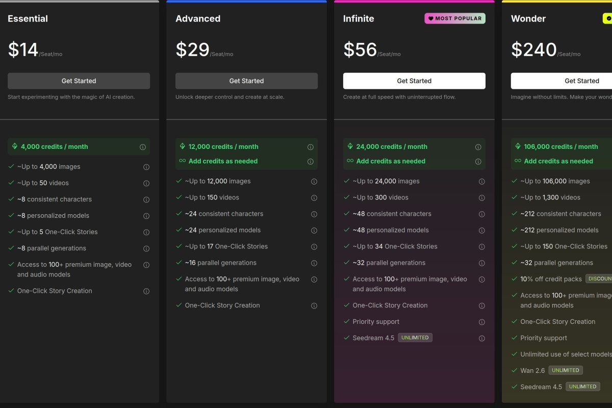 OpenArt screenshot 4